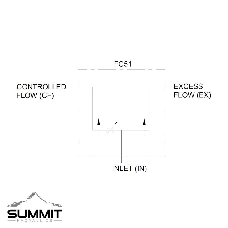 Hydraulic Flow Control Valve - Adjustable 0-16 GPM With 1/2 NPT Ports, 3000 PSI Rating