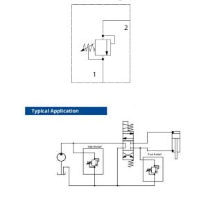 Adjustable High Pressure Relief Valve 3/4” NPT 20 GPM 2500 PSI Adjustable High Pressure Relief Valve 3/4” NPT 20 GPM 2500 PSI